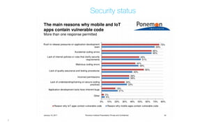 Security status
2
 