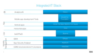 MaaS360
Mobility
Management
UMM( MDM/EMM/MEM/MTP/UEM/MIM/AI)
Integrated IT StackBI
Bluemix
Mobile First Apps, Maximo, Form Builder
MobileFirst
Foundation
AppScan
QRadar
Verse
App
Horizontal apps
Vertical apps
Mobile app development Tools
App Security Analyser
SIEM
IaaS/PaaS
HW
WatsonAnalytics/AI
4
 