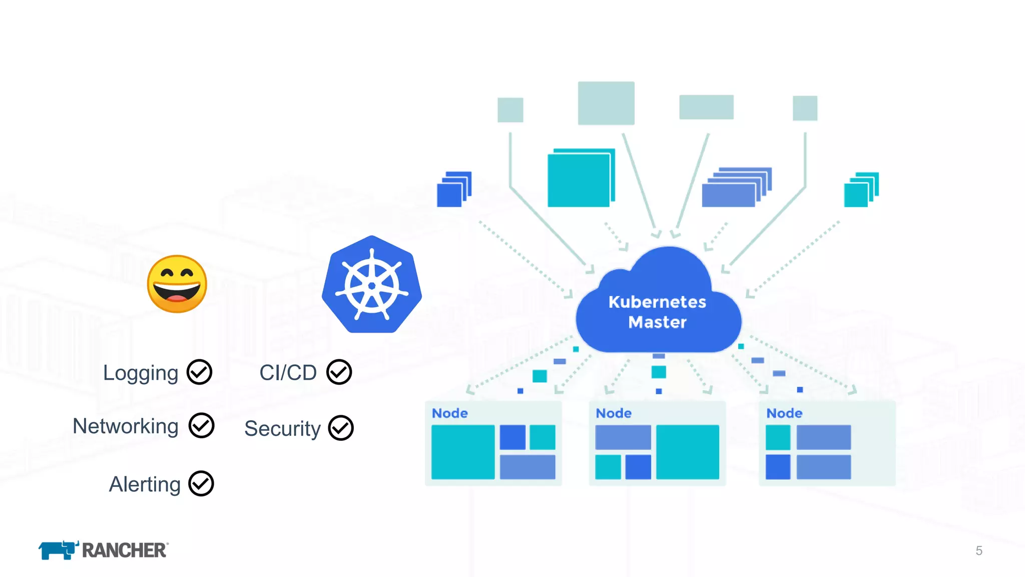 5
Logging CI/CD
Alerting
Networking Security
 