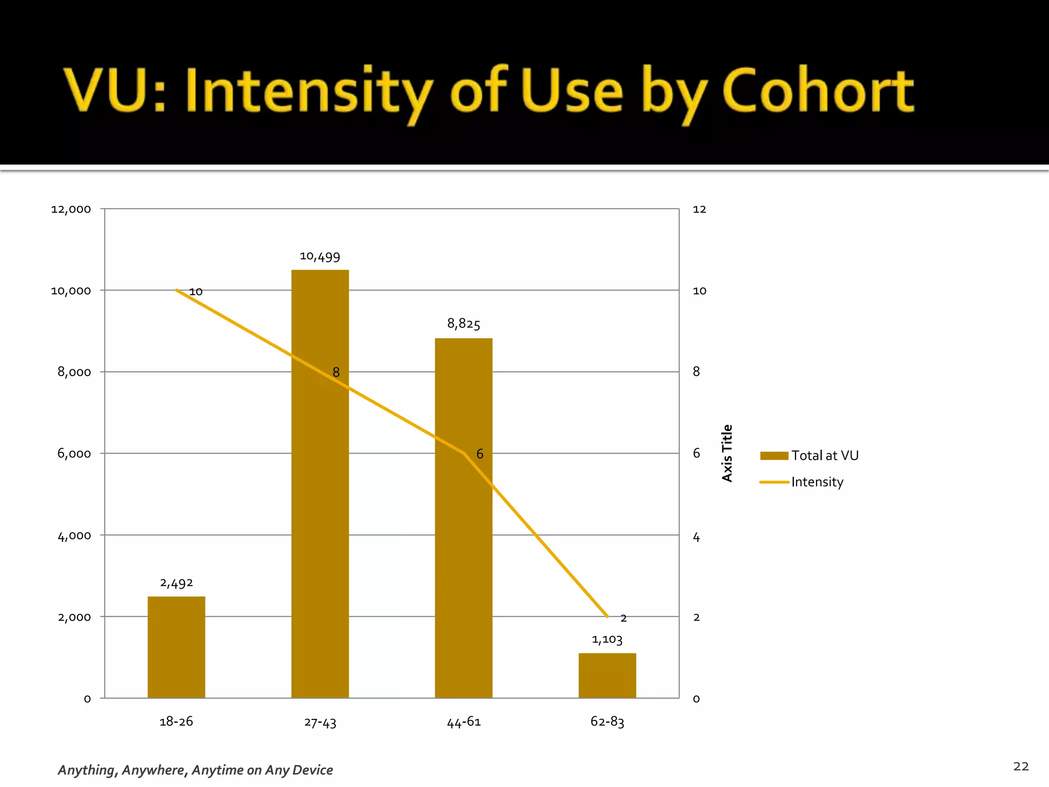 Integrated Collaboration NexusAnything Anywhere Anytime Any Device18E-Mail
