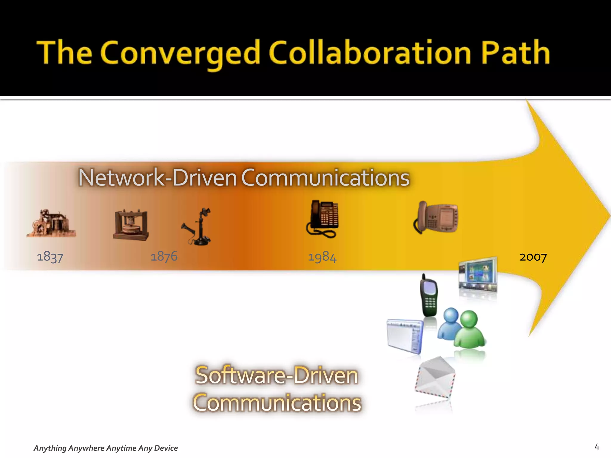  Integration confers no benefitUnified Perspective Click to communicate