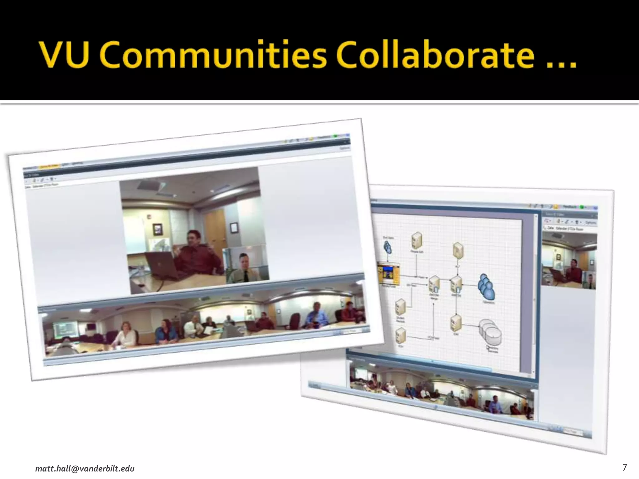  Intensity of use demands integration
