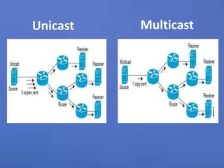 MulticastUnicast