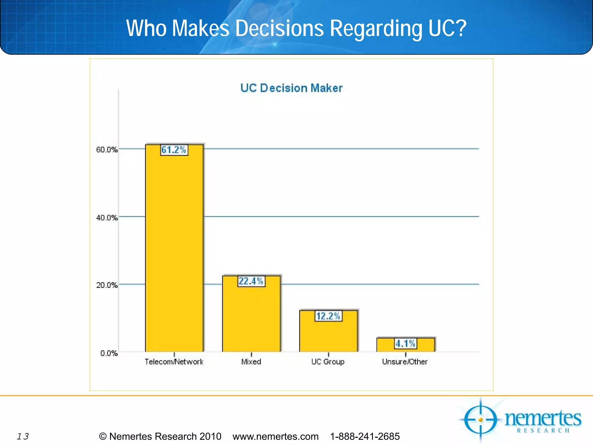 Who Makes Decisions Regarding UC?




13   © Nemertes Research 2010   www.nemertes.com   1-888-241-2685
 
