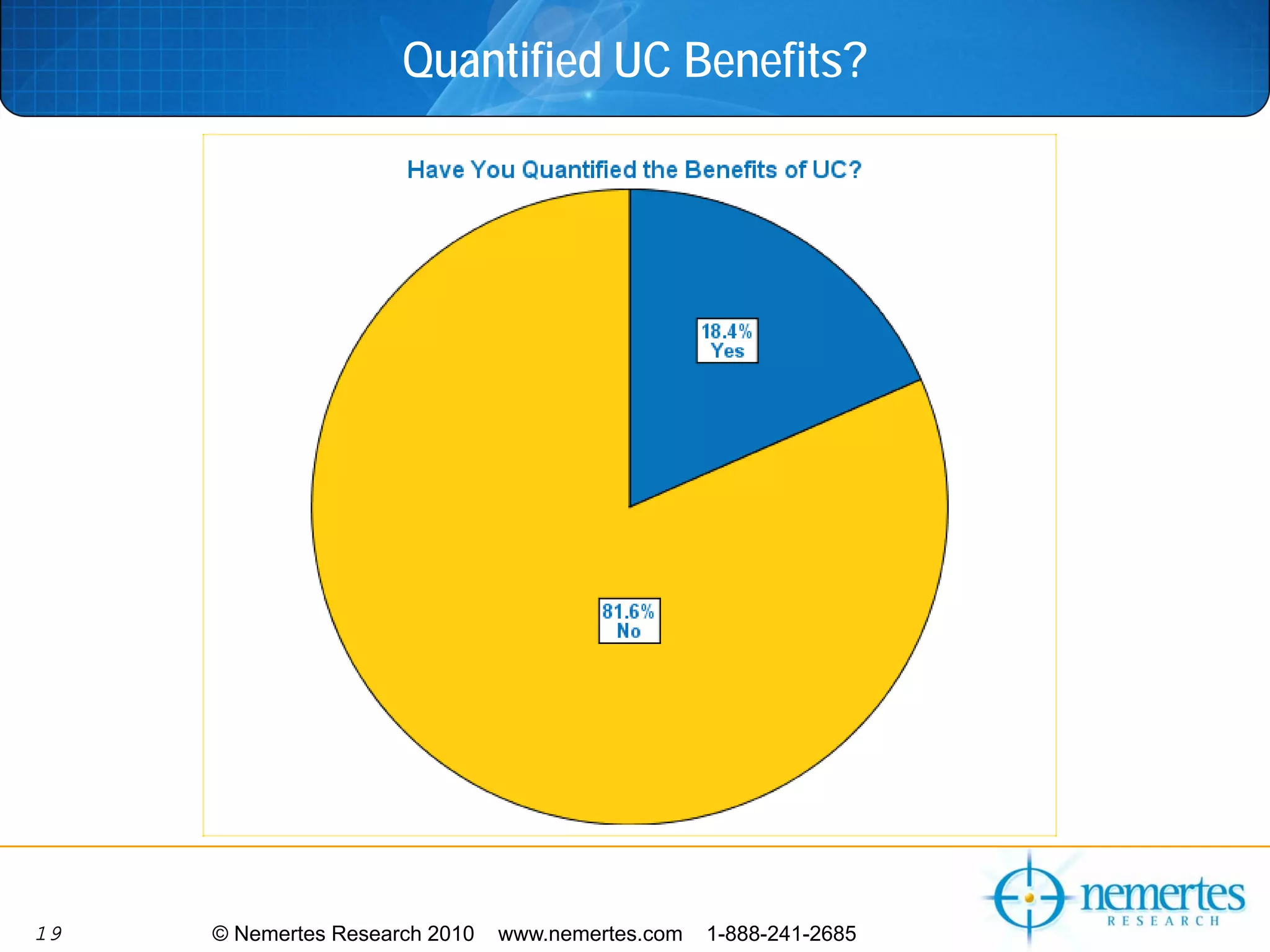 Quantified UC Benefits?




19   © Nemertes Research 2010   www.nemertes.com   1-888-241-2685
 
