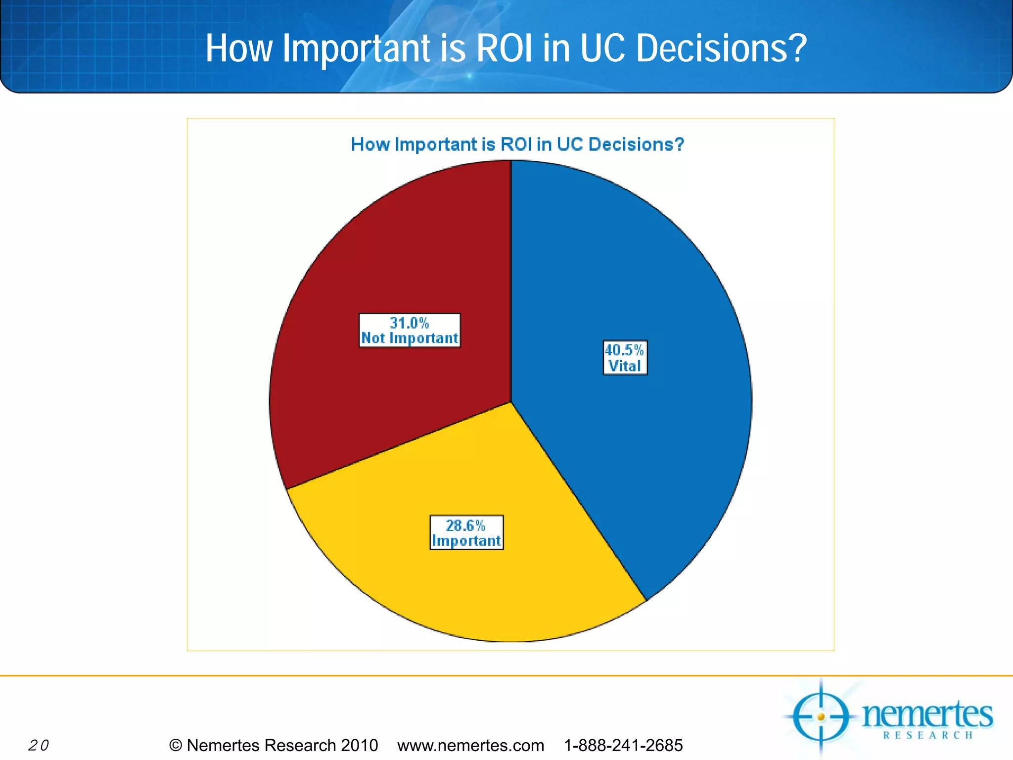 How Important is ROI in UC Decisions?




20   © Nemertes Research 2010   www.nemertes.com   1-888-241-2685
 