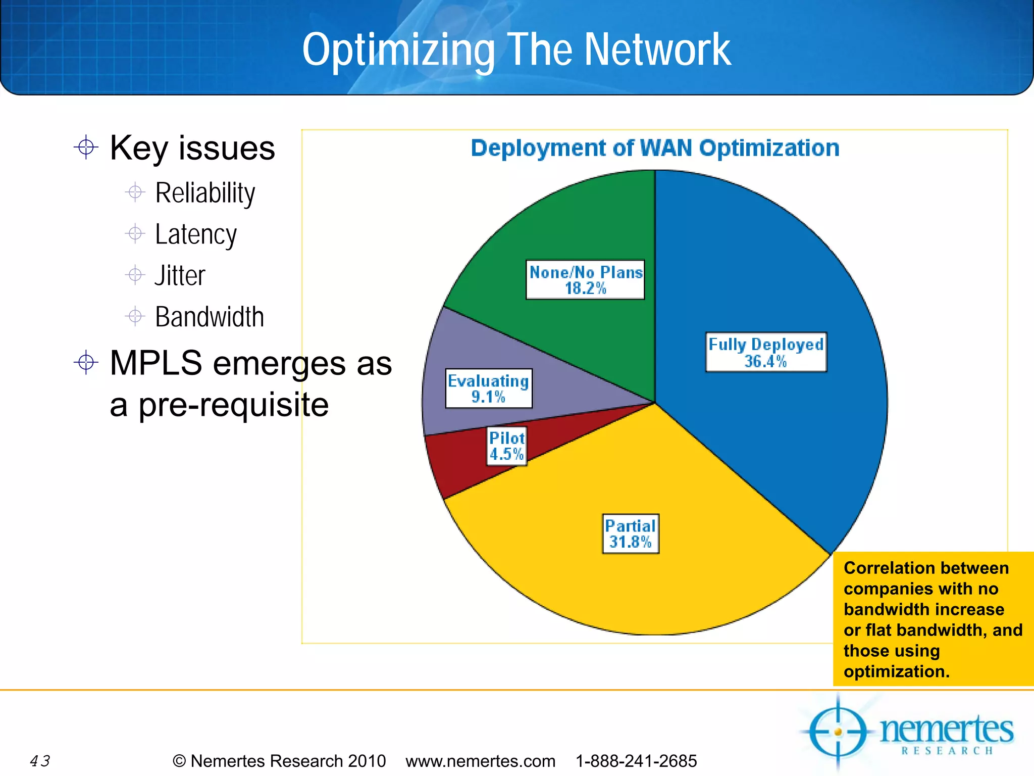 Optimizing The Network

     Key issues
       Reliability
       Latency
       Jitter
       Bandwidth
     MPLS emerges as
     a pre-requisite



                                                                       Correlation between
                                                                       companies with no
                                                                       bandwidth increase
                                                                       or flat bandwidth, and
                                                                       those using
                                                                       optimization.




43      © Nemertes Research 2010   www.nemertes.com   1-888-241-2685
 