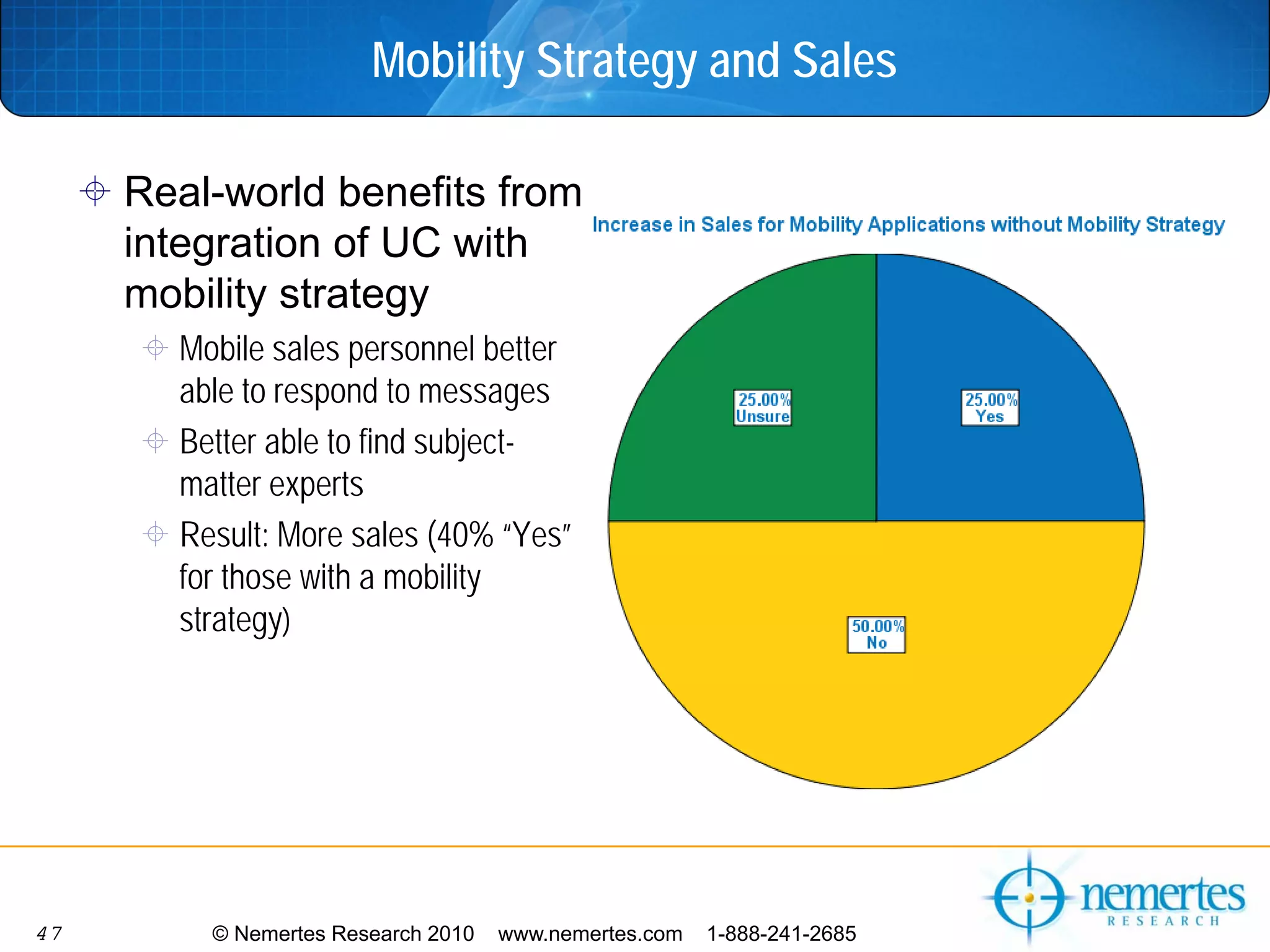 Mobility Strategy and Sales

     Real-world benefits from
     integration of UC with
     mobility strategy
       Mobile sales personnel better
       able to respond to messages
       Better able to find subject-
       matter experts
       Result: More sales (40% “Yes”
       for those with a mobility
       strategy)




47       © Nemertes Research 2010   www.nemertes.com   1-888-241-2685
 