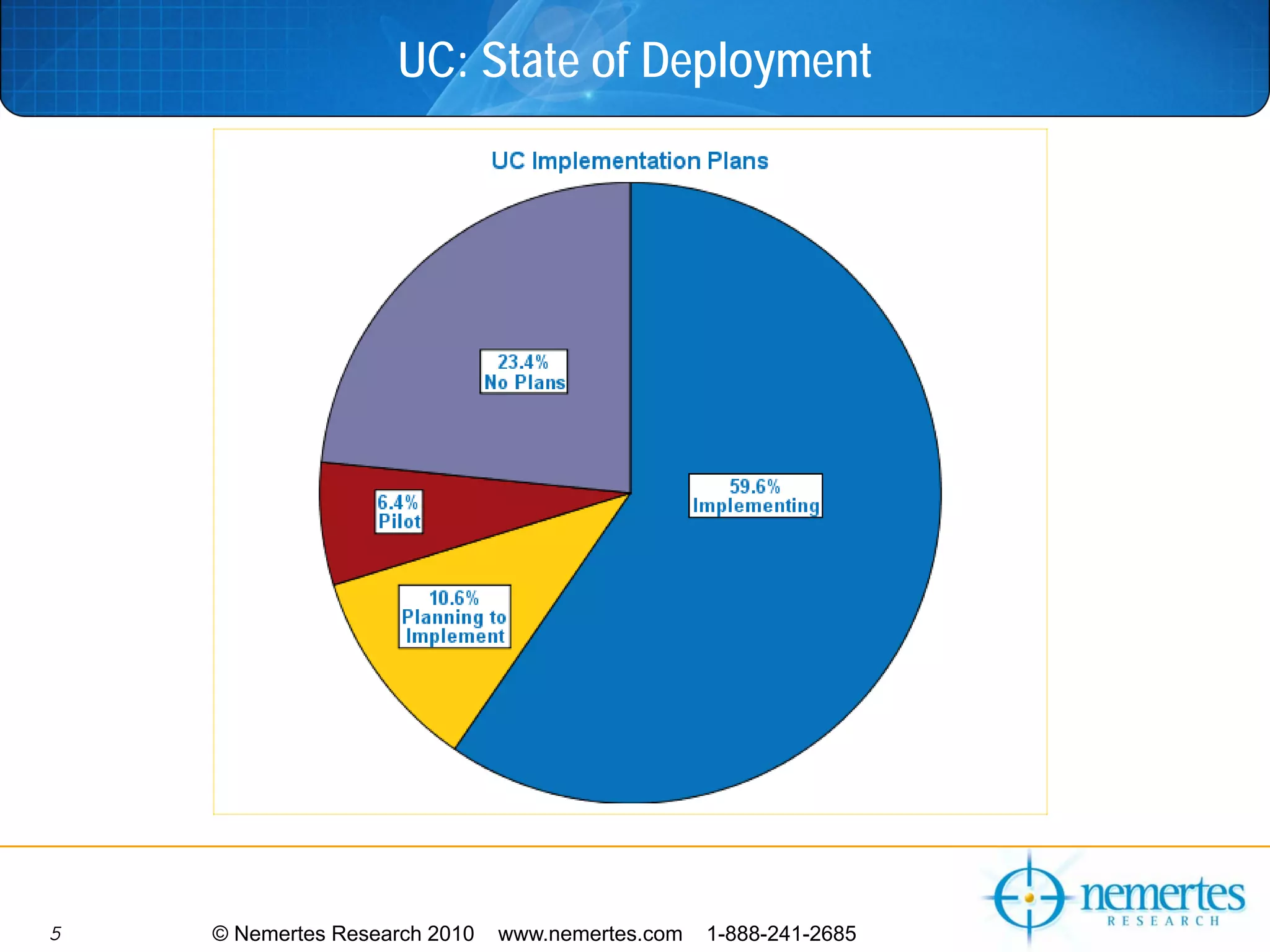 UC: State of Deployment




5   © Nemertes Research 2010   www.nemertes.com   1-888-241-2685
 