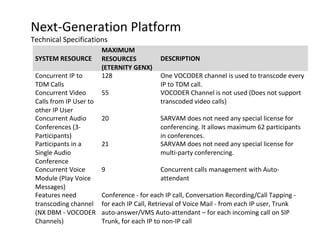Transcode Conference Unified communications solutions | PPT