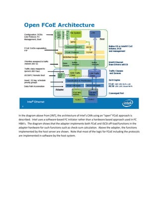 Unified Computing In Servers | PDF