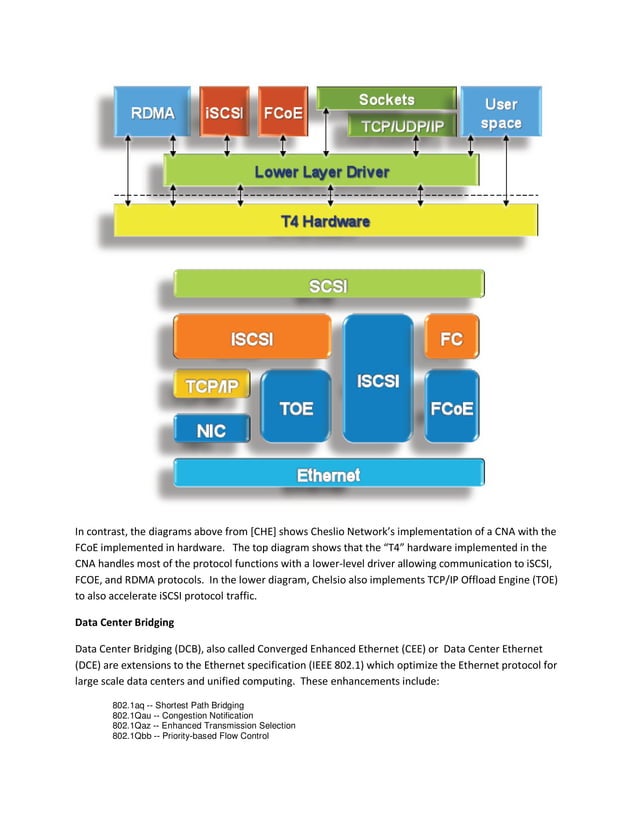 Unified Computing In Servers | PDF