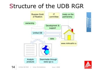 S tructure of the UDB RGR Практика стиля  /  И. О. Фамилия Практика стиля  /  И. О. Фамилия 1 4 Unified DB RGR   /  Victor Shchebletsov June  / 2008 