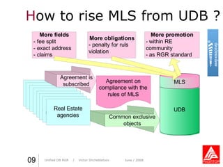 H ow to rise MLS from UDB  ? Практика стиля  /  И. О. Фамилия Практика стиля  /  И. О. Фамилия 09 Unified DB RGR   /  Victor Shchebletsov June  / 2008 
