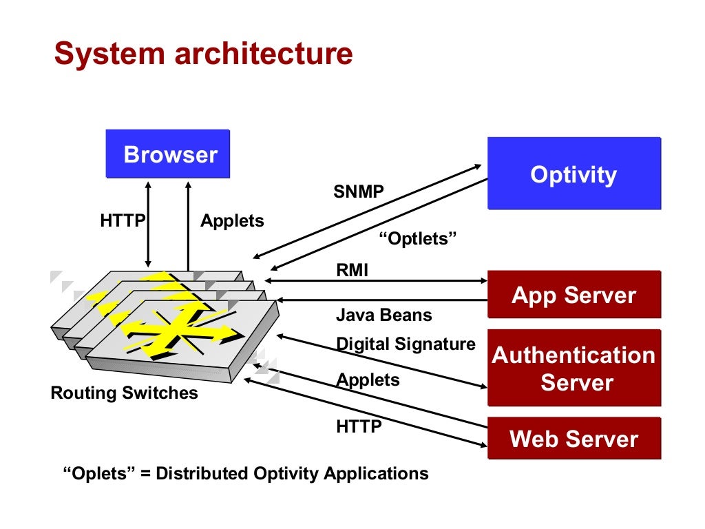 Unified Device Management via Javaenabled Network Devices