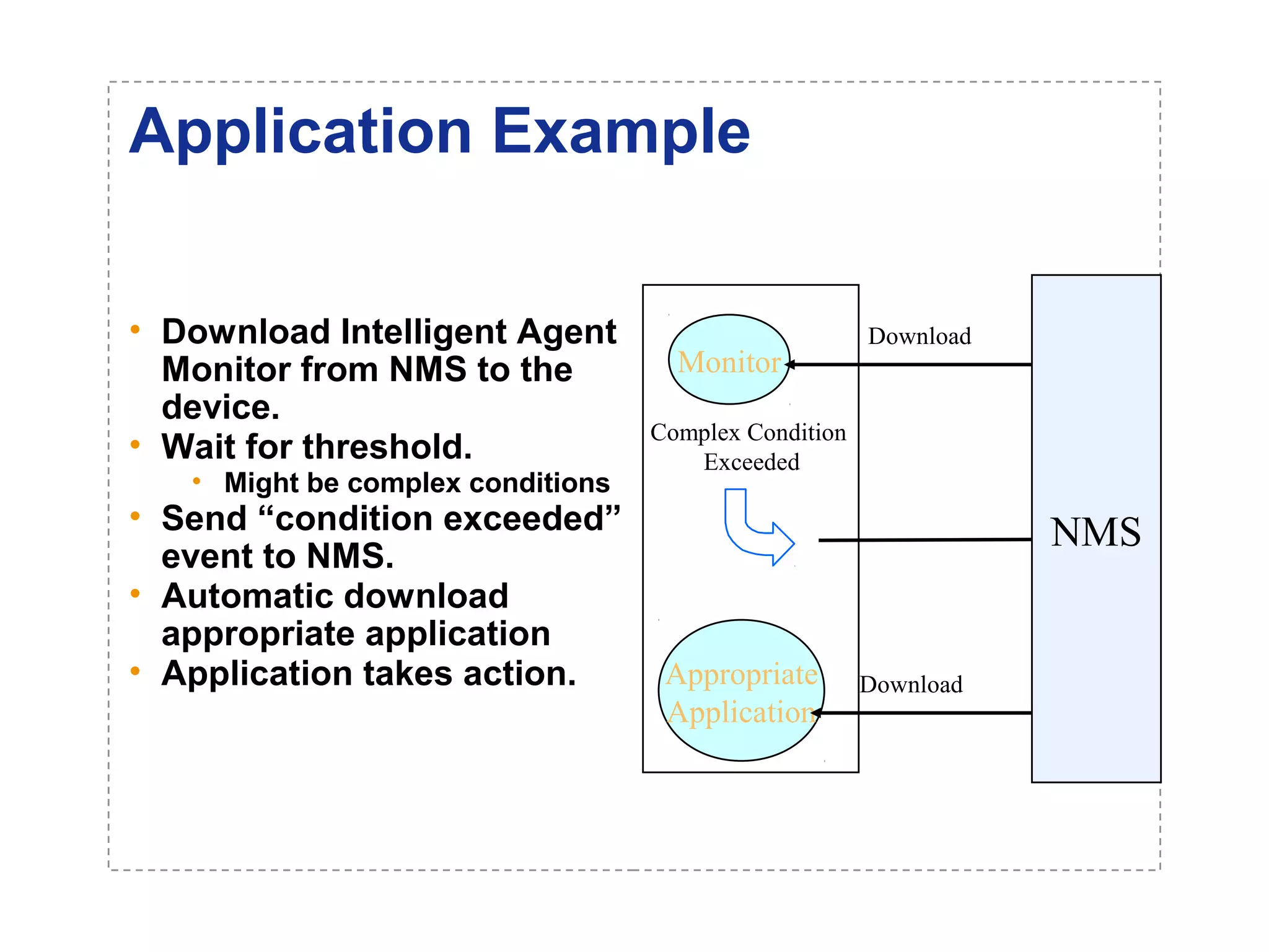 Application Example 
• Download Intelligent Agent 
Monitor from NMS to the 
device. 
• Wait for threshold. 
• Might be complex conditions 
• Send “condition exceeded” 
event to NMS. 
• Automatic download 
appropriate application 
• Application takes action. 
Monitor 
Appropriate 
Application 
Download 
Download 
Complex Condition 
Exceeded 
NMS 
 