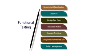 Unified Functional Testing - Prelim.pptx