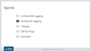 Copyright © 2017, Oracle and/or its affiliates. All rights reserved. |
Agenda
Unified JVM Logging
Unified GC Logging
-Xlog:gc
Old GC Flags
Examples
1
2
3
4
5
11
 