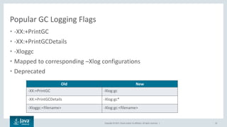 Copyright © 2017, Oracle and/or its affiliates. All rights reserved. |
Popular GC Logging Flags
• -XX:+PrintGC
• -XX:+PrintGCDetails
• -Xloggc
• Mapped to corresponding –Xlog configurations
• Deprecated
16
Old New
-XX:+PrintGC -Xlog:gc
-XX:+PrintGCDetails -Xlog:gc*
-Xloggc:<filename> -Xlog:gc:<filename>
 