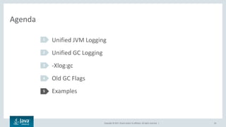 Copyright © 2017, Oracle and/or its affiliates. All rights reserved. |
Agenda
Unified JVM Logging
Unified GC Logging
-Xlog:gc
Old GC Flags
Examples
1
2
3
4
5
20
 