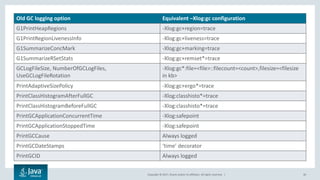 Copyright © 2017, Oracle and/or its affiliates. All rights reserved. | 40
Old GC logging option Equivalent –Xlog:gc configuration
G1PrintHeapRegions -Xlog:gc+region=trace
G1PrintRegionLivenessInfo -Xlog:gc+liveness=trace
G1SummarizeConcMark -Xlog:gc+marking=trace
G1SummarizeRSetStats -Xlog:gc+remset*=trace
GCLogFileSize, NumberOfGCLogFiles,
UseGCLogFileRotation
-Xlog:gc*:file=<file>::filecount=<count>,filesize=<filesize
in kb>
PrintAdaptiveSizePolicy -Xlog:gc+ergo*=trace
PrintClassHistogramAfterFullGC -Xlog:classhisto*=trace
PrintClassHistogramBeforeFullGC -Xlog:classhisto*=trace
PrintGCApplicationConcurrentTime -Xlog:safepoint
PrintGCApplicationStoppedTime -Xlog:safepoint
PrintGCCause Always logged
PrintGCDateStamps ‘time’ decorator
PrintGCID Always logged
 