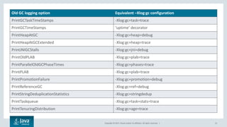 Copyright © 2017, Oracle and/or its affiliates. All rights reserved. | 41
Old GC logging option Equivalent –Xlog:gc configuration
PrintGCTaskTimeStamps -Xlog:gc+task=trace
PrintGCTimeStamps ‘uptime’ decorator
PrintHeapAtGC -Xlog:gc+heap=debug
PrintHeapAtGCExtended -Xlog:gc+heap=trace
PrintJNIGCStalls -Xlog:gc+jni=debug
PrintOldPLAB -Xlog:gc+plab=trace
PrintParallelOldGCPhaseTimes -Xlog:gc+phases=trace
PrintPLAB -Xlog:gc+plab=trace
PrintPromotionFailure -Xlog:gc+promotion=debug
PrintReferenceGC -Xlog:gc+ref=debug
PrintStringDeduplicationStatistics -Xlog:gc+stringdedup
PrintTaskqueue -Xlog:gc+task+stats=trace
PrintTenuringDistribution -Xlog:gc+age=trace
 
