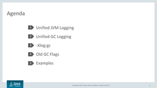 Copyright © 2017, Oracle and/or its affiliates. All rights reserved. |
Agenda
Unified JVM Logging
Unified GC Logging
-Xlog:gc
Old GC Flags
Examples
1
2
3
4
5
6
 
