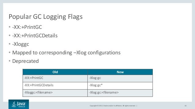 lets learn to talk to gc logs in java 9 java gc log format