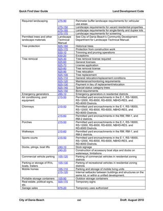 Unified land development code - One Code | DOC