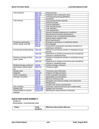 Unified land development code - One Code | DOC