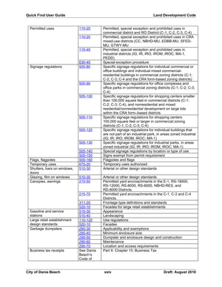 Unified land development code - One Code | DOC