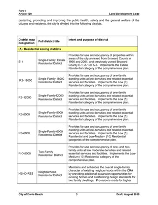 Unified land development code - One Code | DOC