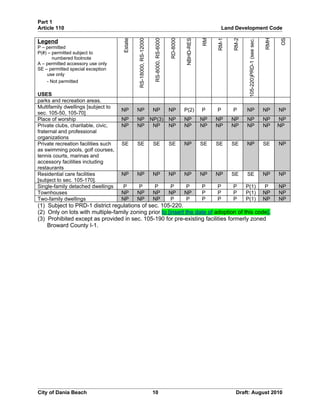 Unified land development code - One Code | DOC