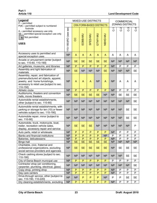 Unified land development code - One Code | DOC