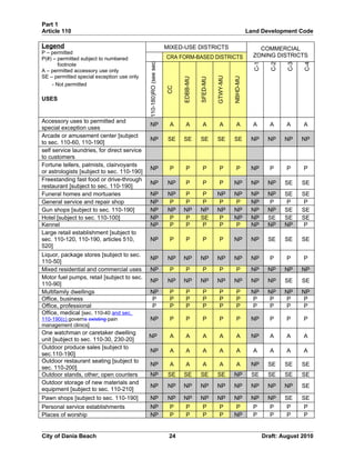 Unified land development code - One Code | DOC