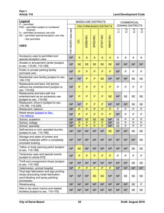 Unified land development code - One Code | DOC