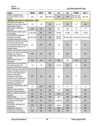 Unified land development code - One Code | DOC