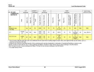 Unified land development code - One Code | DOC