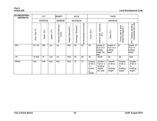 Unified land development code - One Code | DOC