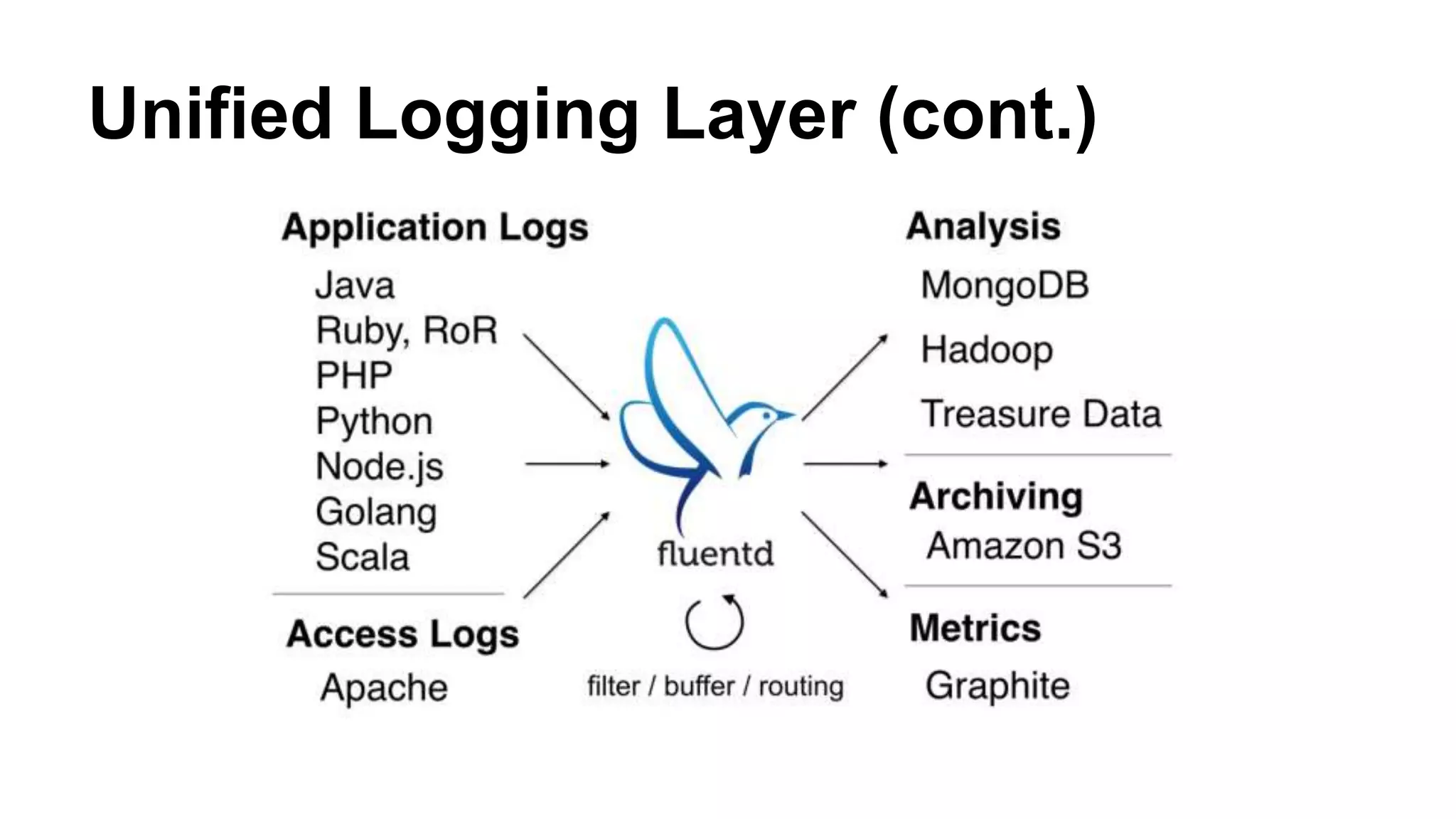 Unified Logging Layer (cont.) 