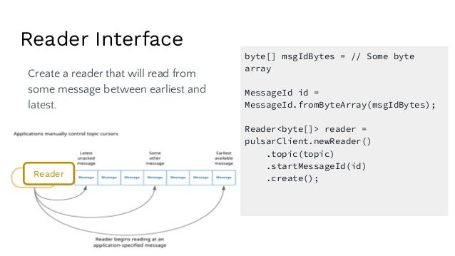 Reader Interface
byte[] msgIdBytes = // Some byte
array
MessageId id =
MessageId.fromByteArray(msgIdBytes);
Reader<byte[]> reader =
pulsarClient.newReader()
.topic(topic)
.startMessageId(id)
.create();
Create a reader that will read from
some message between earliest and
latest.
Reader
 