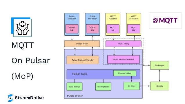 MQTT
On Pulsar
(MoP)
 