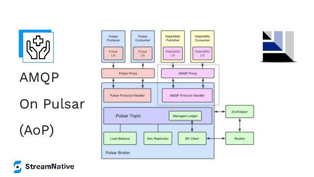 AMQP
On Pulsar
(AoP)
 