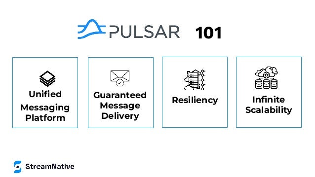 101
Uniﬁed
Messaging
Platform
Guaranteed
Message
Delivery
Resiliency Inﬁnite
Scalability
 