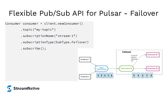 Consumer consumer = client.newConsumer()
.topic("my-topic")
.subscriptionName("stream-1")
.subscriptionType(SubType.Failover)
.subscribe();
Flexible Pub/Sub API for Pulsar - Failover
 