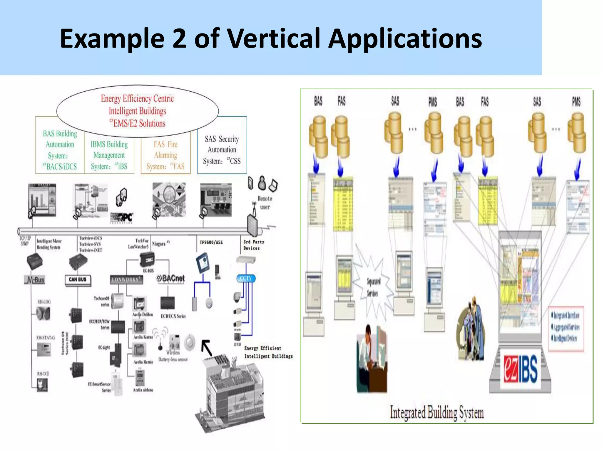 Example 2 of Vertical Applications
 