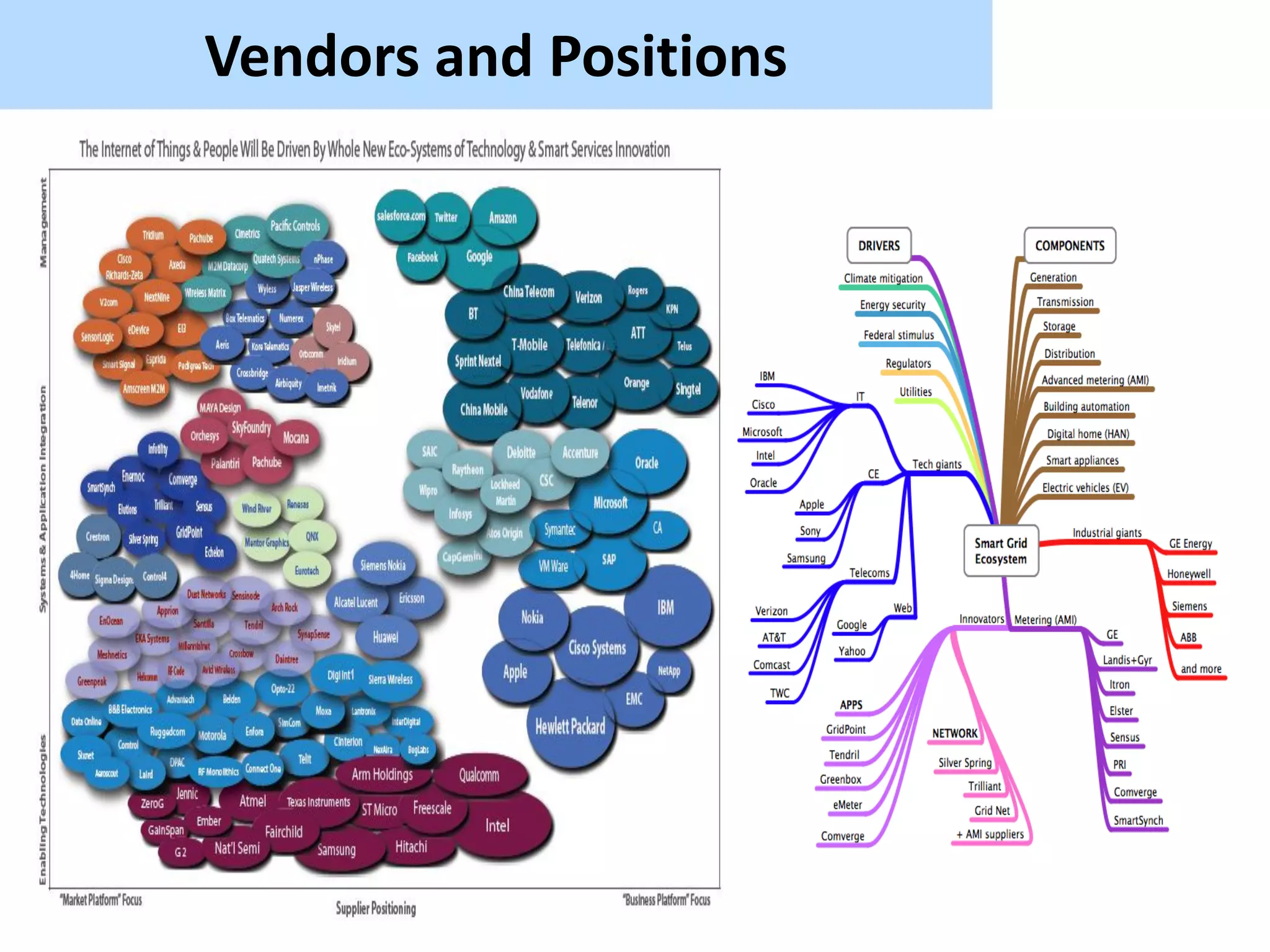 Vendors and Positions
 