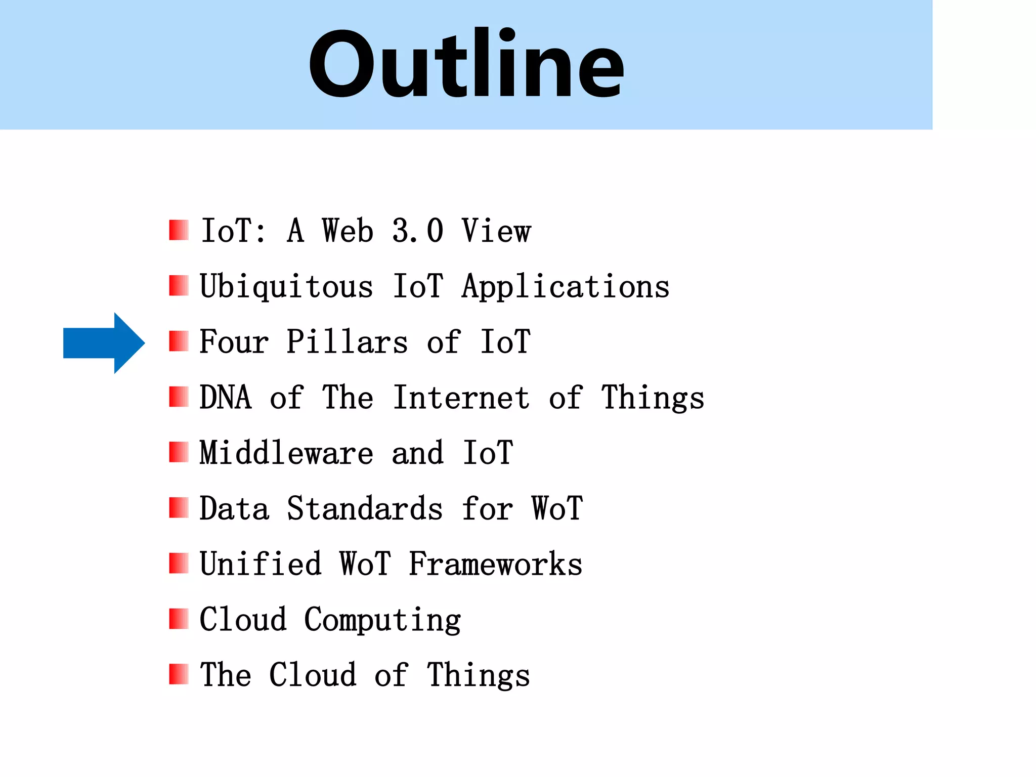 Outline
IoT: A Web 3.0 View
Ubiquitous IoT Applications
Four Pillars of IoT
DNA of The Internet of Things
Middleware and IoT
Data Standards for WoT
Unified WoT Frameworks
Cloud Computing
The Cloud of Things
 