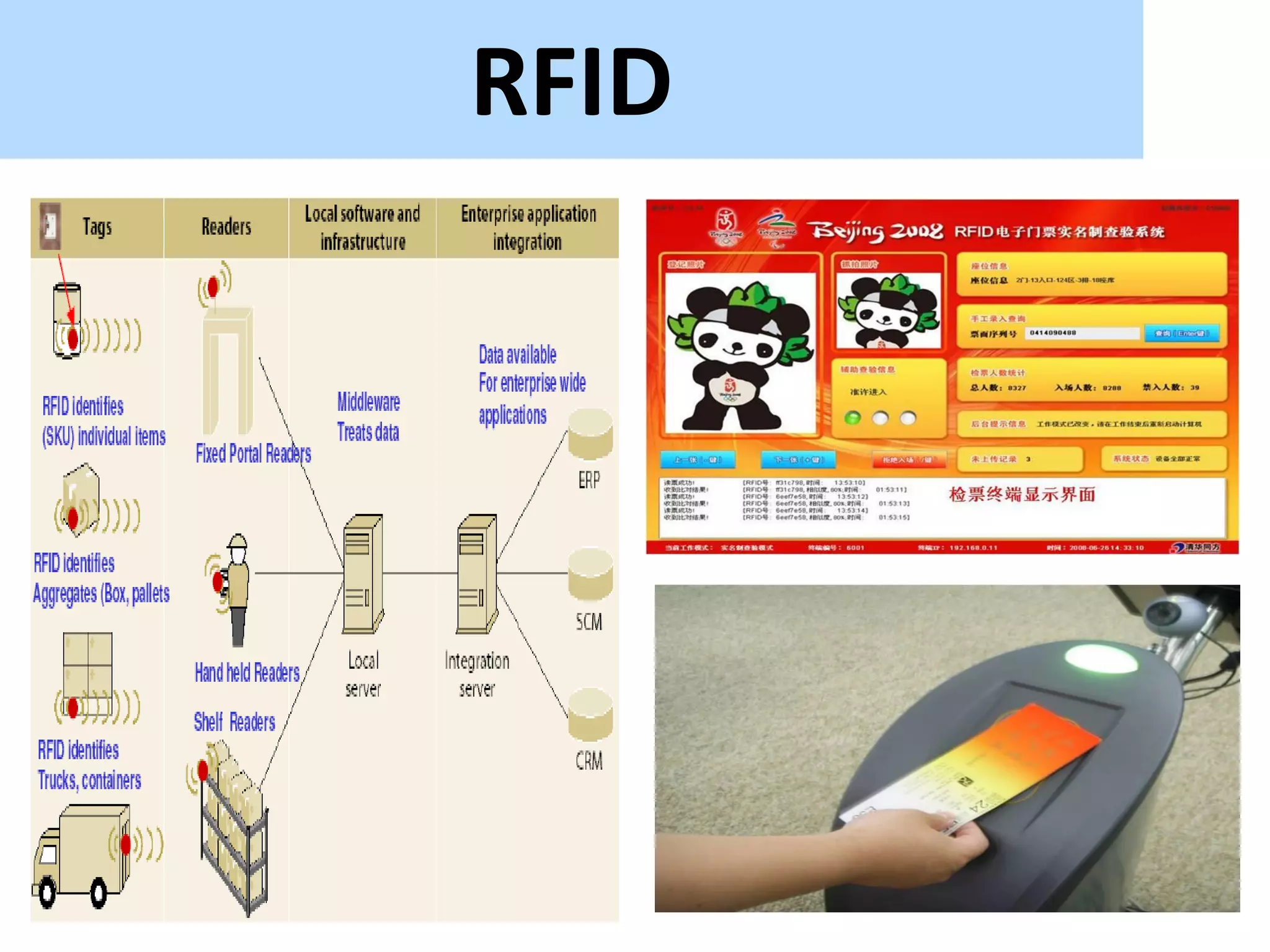 RFID
 