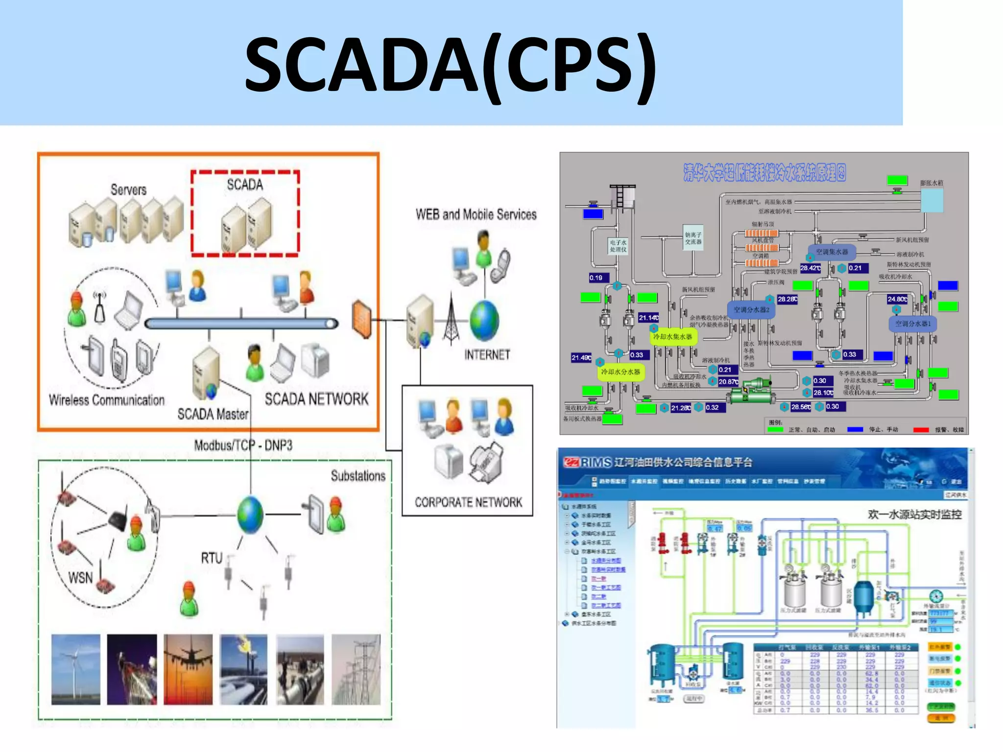 SCADA(CPS)
 